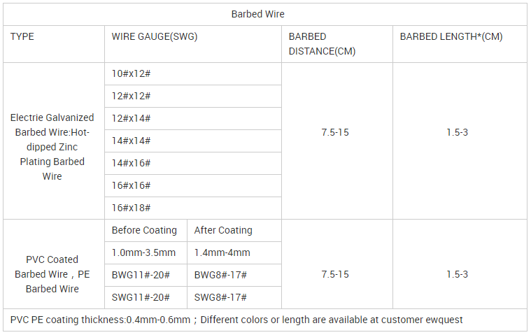 Barbed Spe02