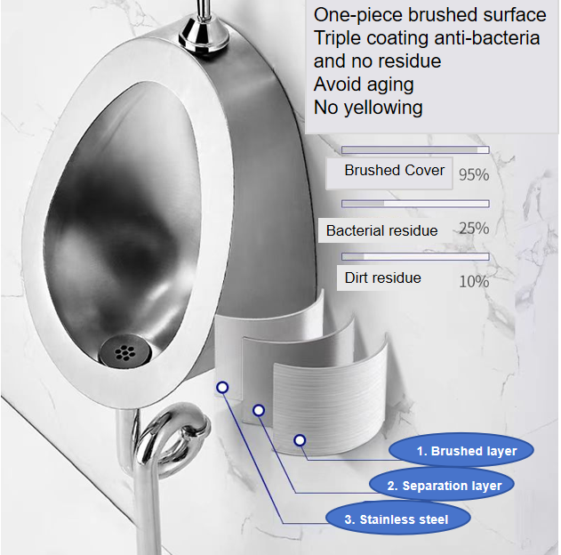 urinal