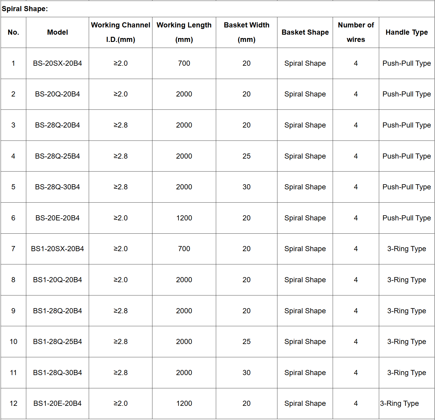 Specifications 2 Disposable Endoscopic Stone Retrieval Basket-Jiangsu Changmei