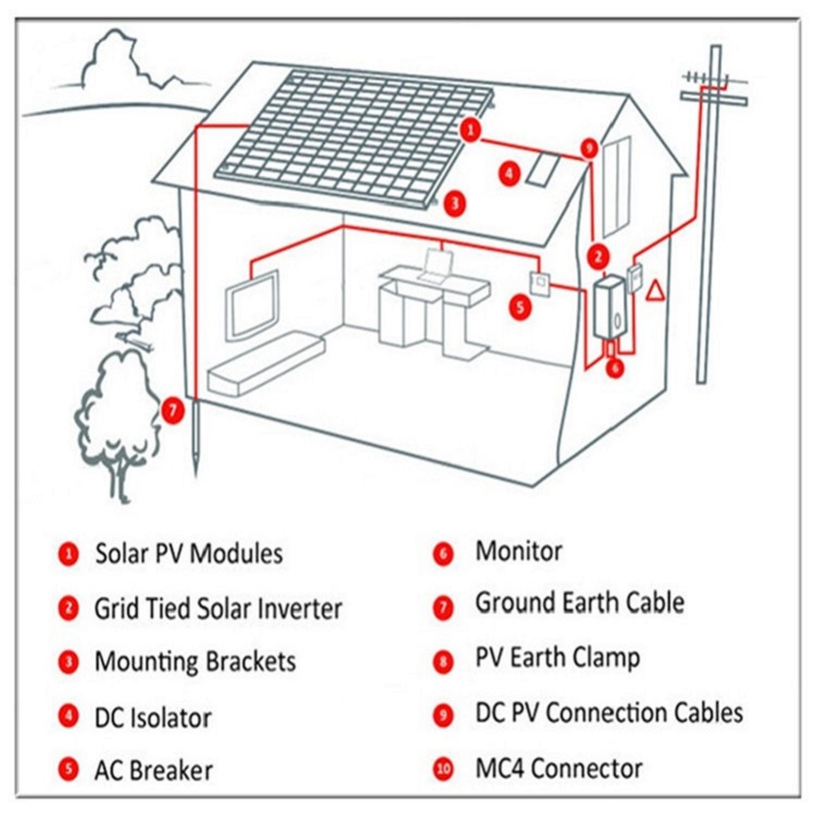 5Kw 8Kw 10Kw Solar Hybrid System