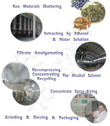 cassia angustifolia seed polysaccharide extract