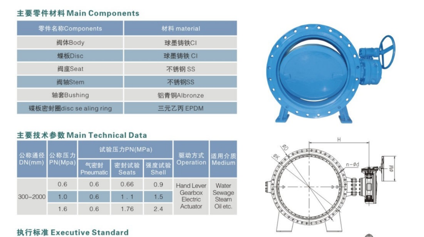Flanged Double Eccentric Butterfly Valve5