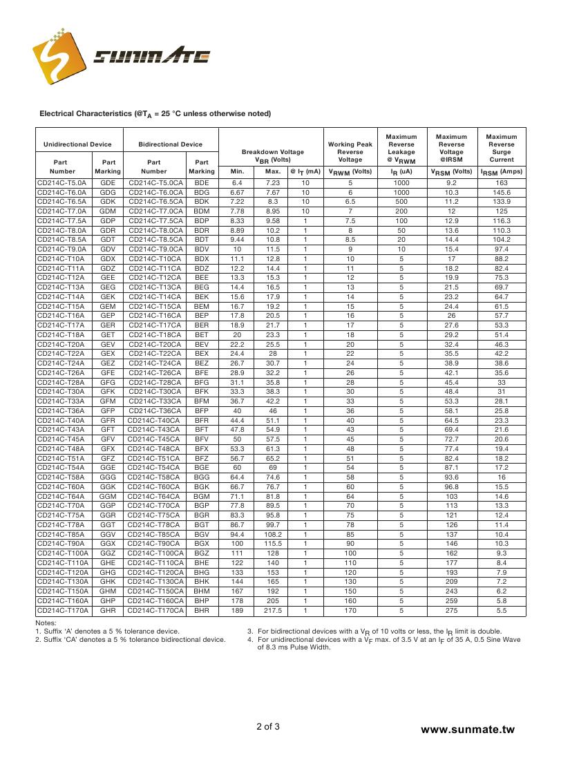 CD214C-T5.0A(CA) - CD214C-T170A(CA)0001