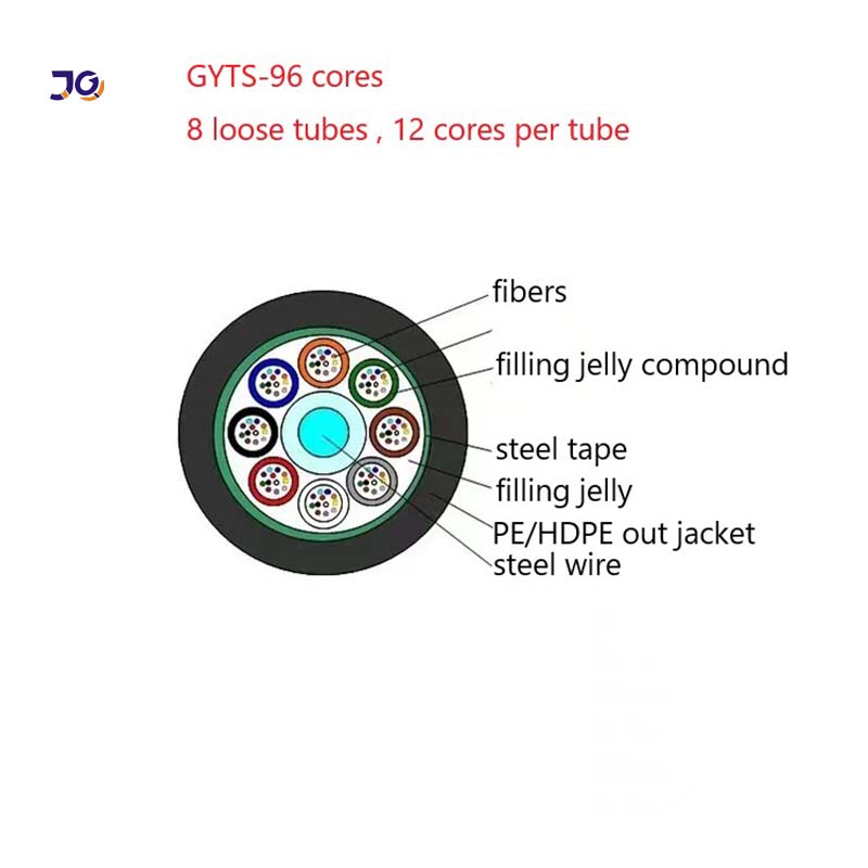 GYTS-96 multi tube fiber cable