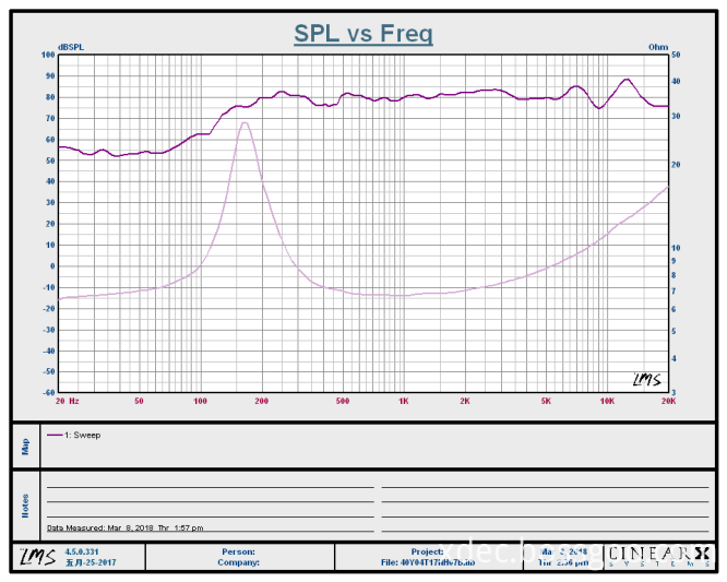 40Y04T17NH07B  FR 40mm full range speaker frequency range curve
