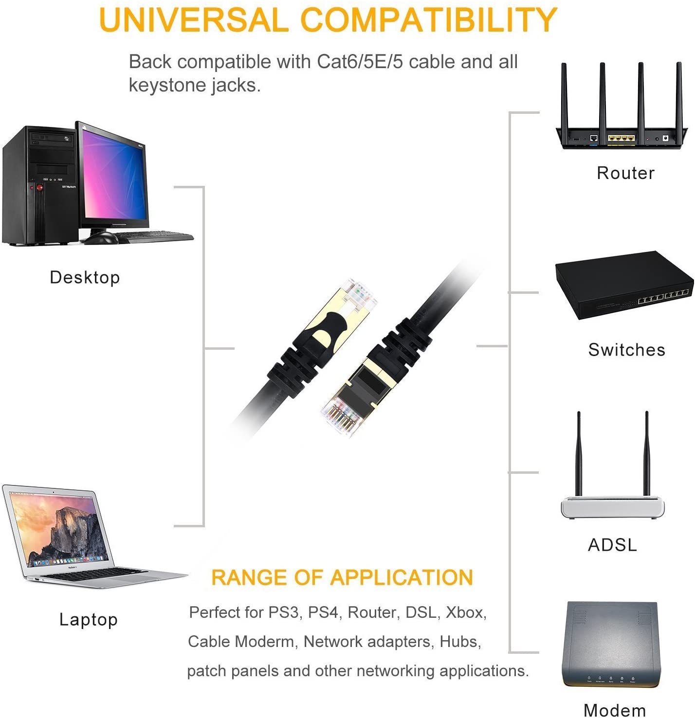 Shielded cable application