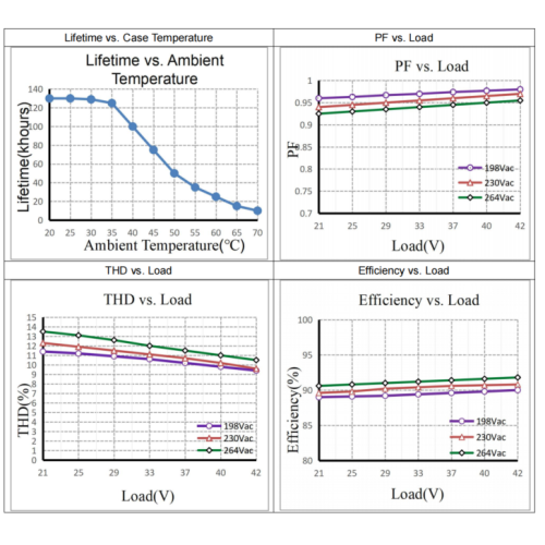 Driver LED CC lineare Selv da 60 W SELV