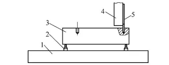 threading inserts