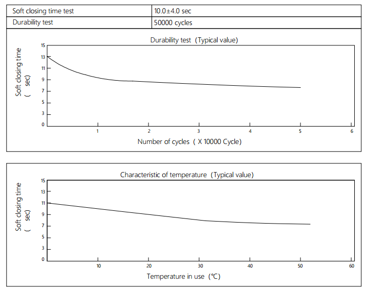 Damper Charactistics for Cooking Bench