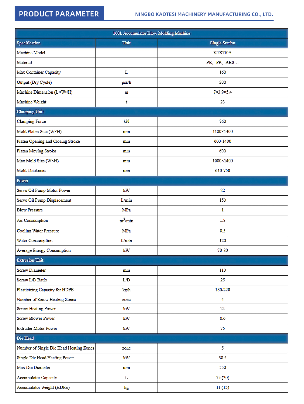 160L-Accumulator-Blow-Molding-Machine_02