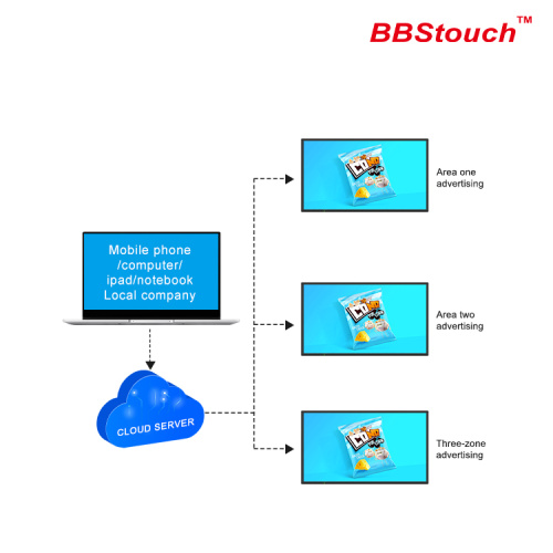 Wall-mounted LCD digital signage 32"~55"