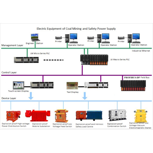 Sistema de gestión de transporte ferroviario de carbón