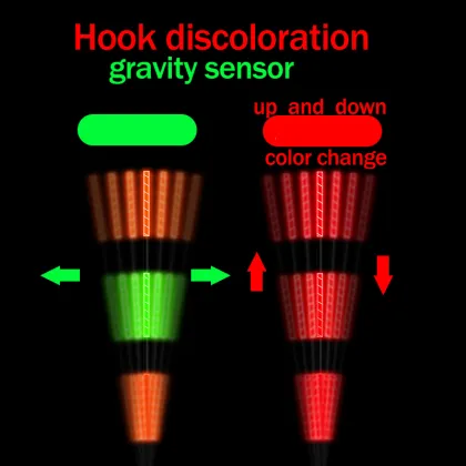 Smart Fishing Float: Automatic Cold Color Change Luminous Fish Bite Indicator