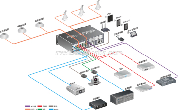 Enclosure of Modular Controller E-CP3R central controller RS232, RS485 smart home controlled by WIFI, audio video