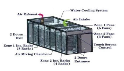 Automatic 90720 Chicken Egg Incubator: Setter and Hatcher