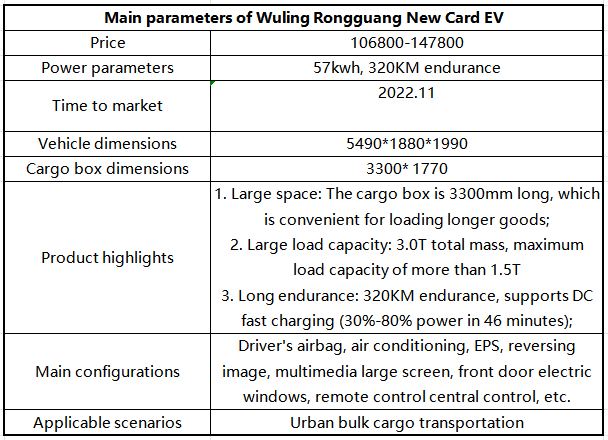 Wuling Rongguang new card micro card