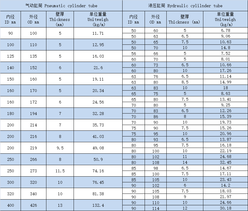 Hydraulic Cylinder Tube Sizes