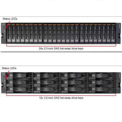 Lenovo Storage V3700 V2: 4-Port 1Gb iSCSI Networking Storage System