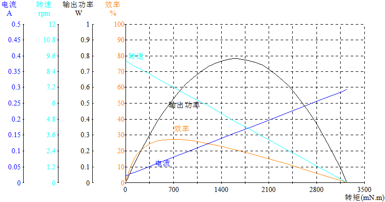DM-65SS520-3
