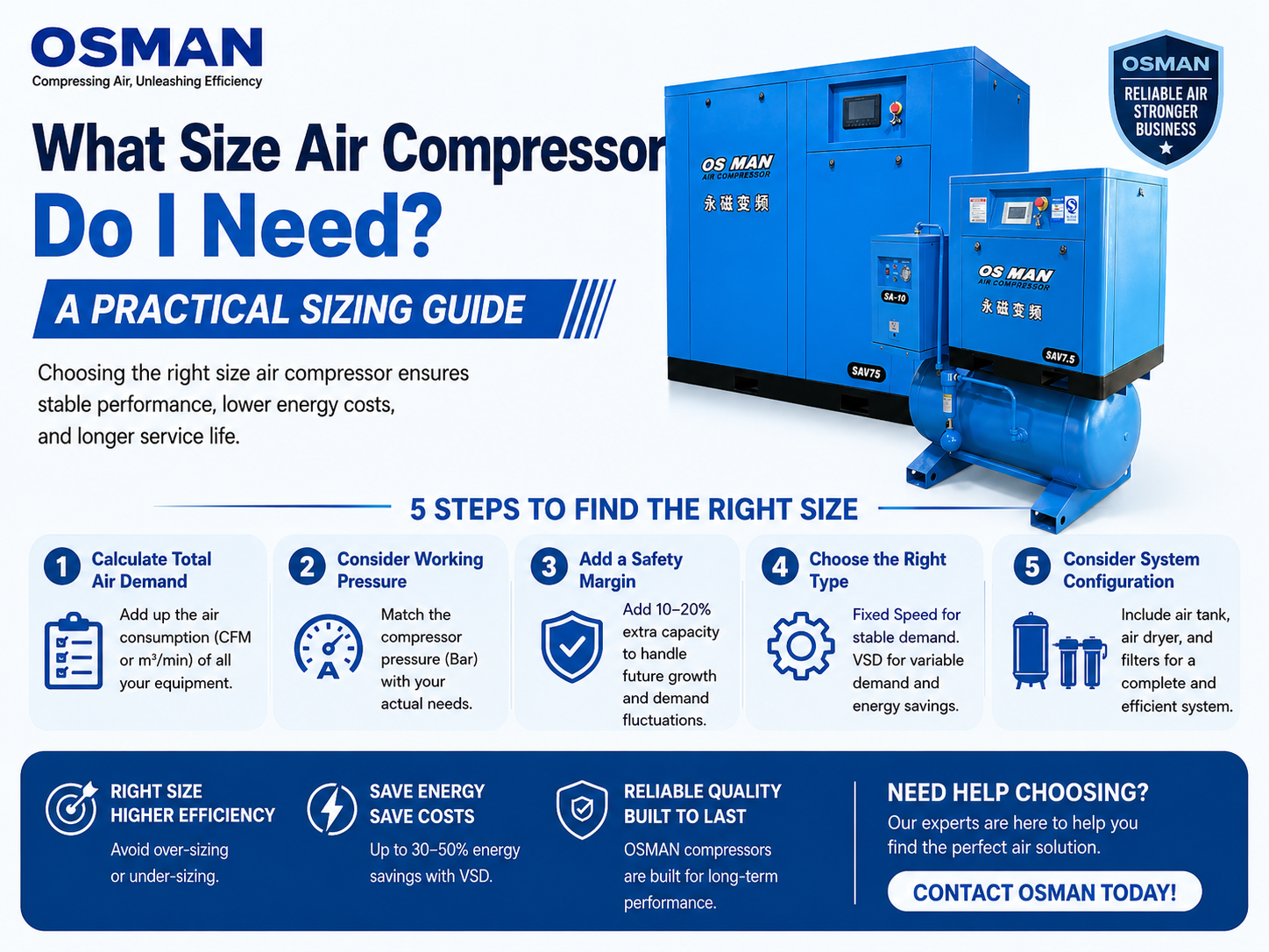 What Size Air Compressor Do I Need A Practical Sizing Guide What Size Air Compressor Do I Need A Practical Sizing Guide