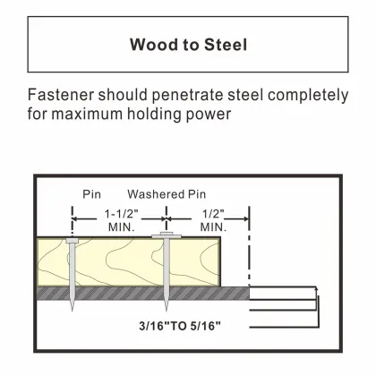 Ceiling integrated nail PD nailing