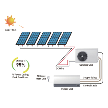 24000 BTU Solar Powered AC: Ibrido DC-AC Solar Panel Air Condizionatore per casa