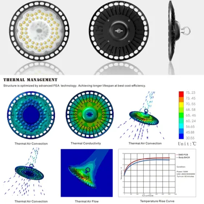 LED UFO Mining and Factory Ceiling Lights