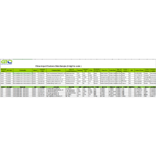 CN Імпорт митних даних для борошна