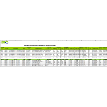 CN Import Customs Data For Flour