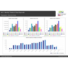 Laporan Data Perdagangan AS