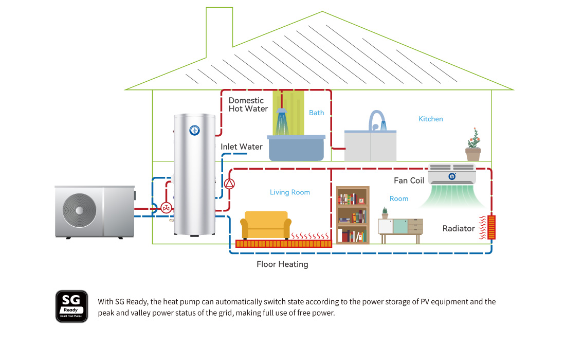 Gemini Seres --Heat Pump-07