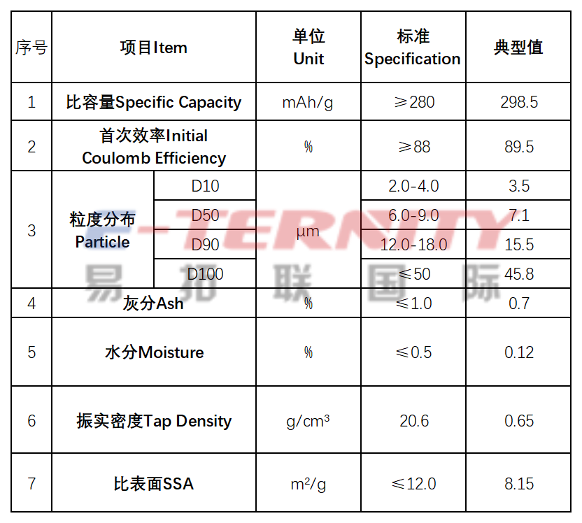 Suzhou Eternity International Trading Co Ltd Hard Carbon