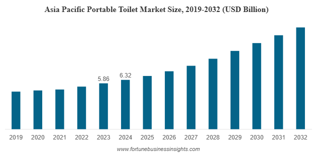 PORTABLE TOILET MARKET TRENDS