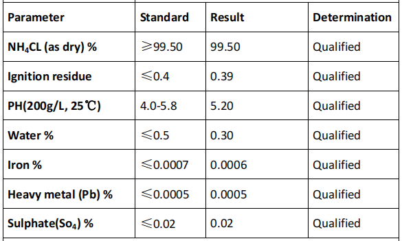 Ammonium chloride specification