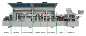 Pre-milling corner rounding automatic edge banding machine