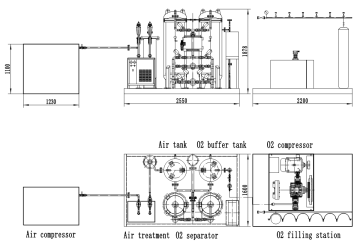 Turn key onsite oxygen generator