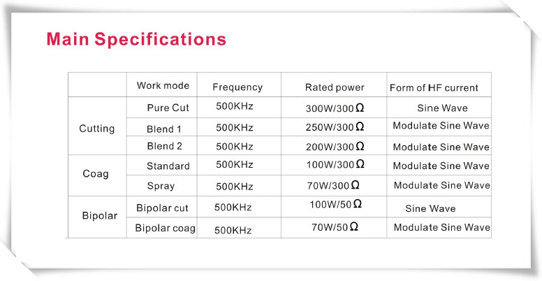 Hot Sale 300W Diathermy Machine/Electrosurgical Unit (PRO-ESU300)