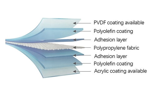 Polyolefin tarpaulin structure