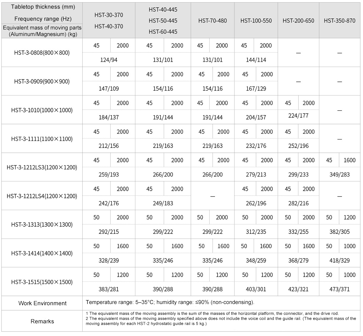 3Horizontal Slide Table Series