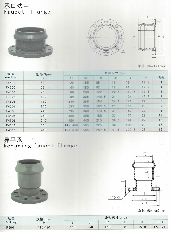 PVC Faucet Flange