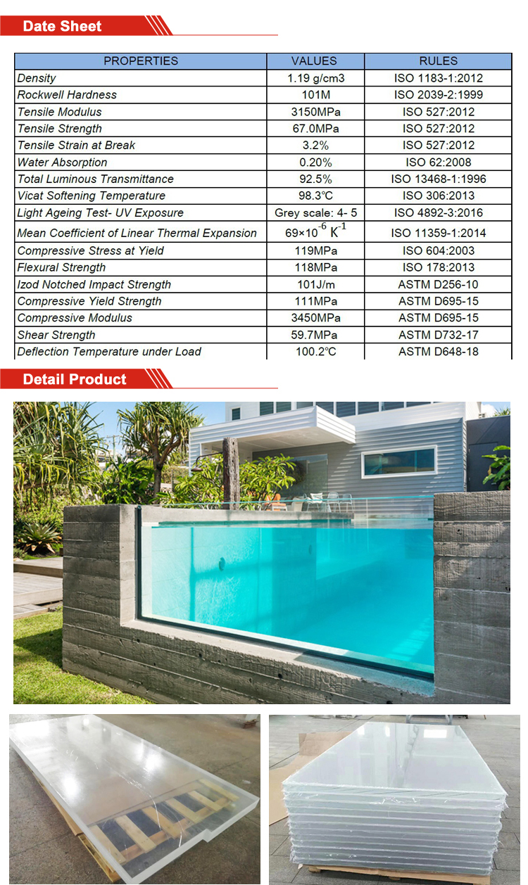 Acrylic data sheet