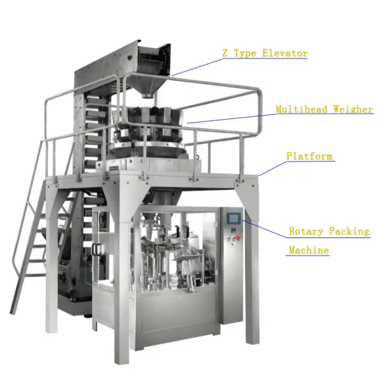 Premade Pouch Filling and Sealing Machine