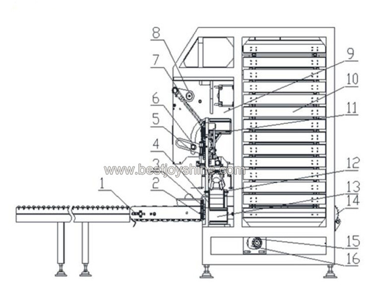 Bun Plate Machine