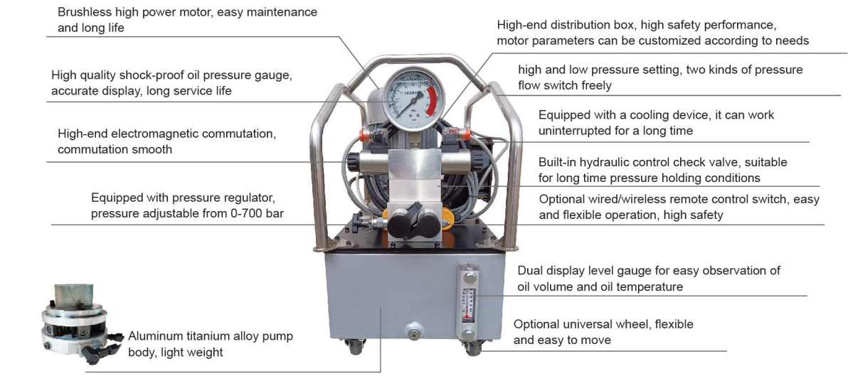 Electric Hydraulic Pump advantage