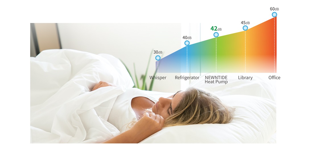 Low Noise Heating and Cooling Heat Pump