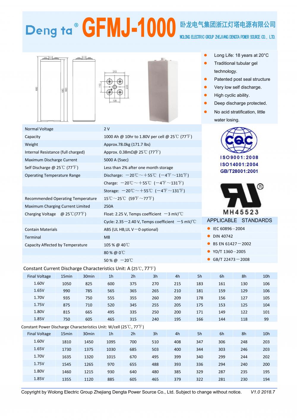 Gfmj 1000 Datasheet H 00