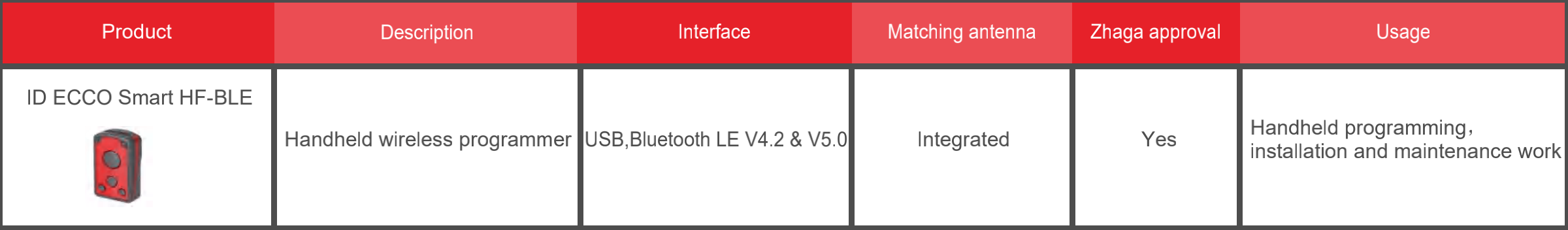LED DRIVER NFC