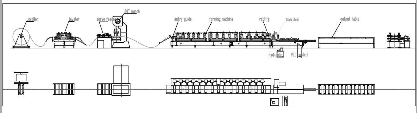 U strut machine Layout