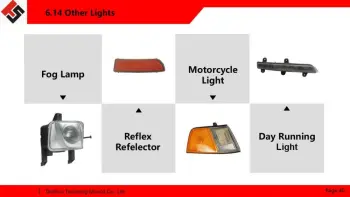 auto small lamp mould includes fog lamp, reflex reflector mold manufacturer