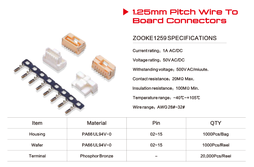 Connector Automotive Electronics